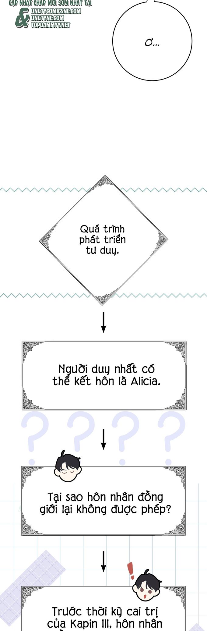 Hôn Nhân Gia Tộc Chap 15 - Trang 3