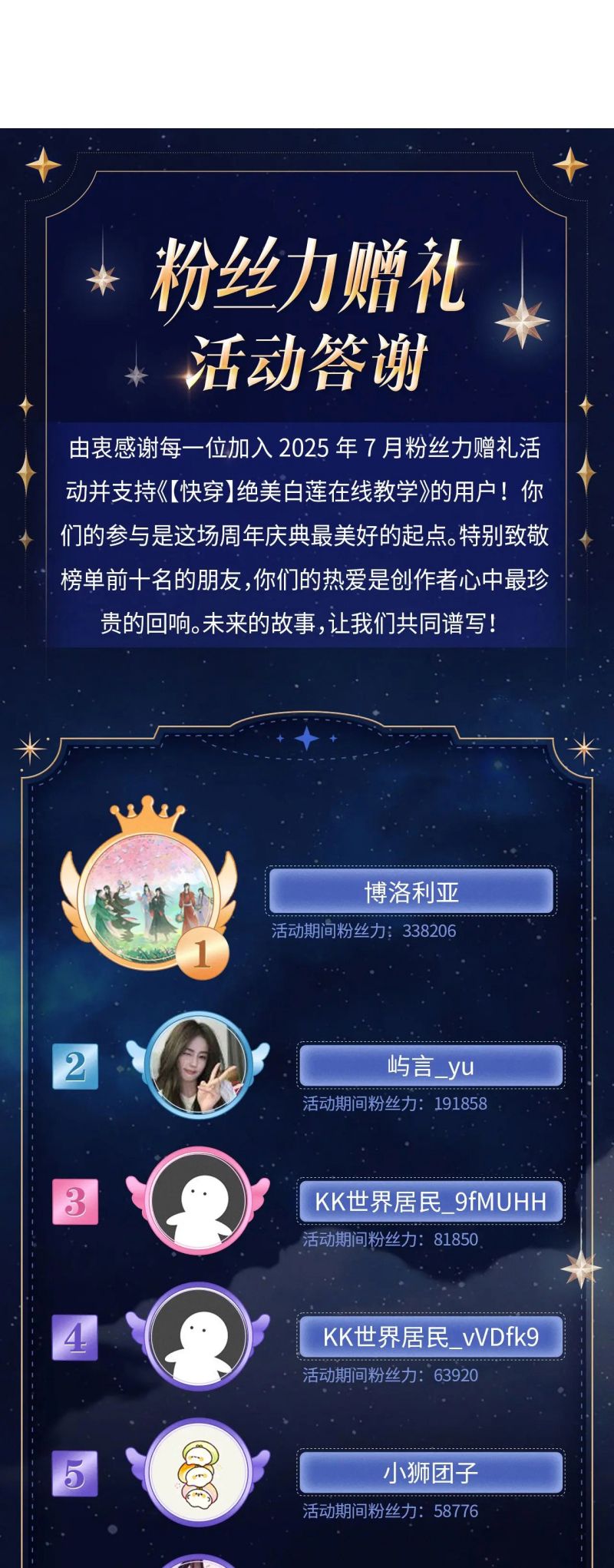 Tuyệt Mỹ Bạch Liên Hoa Online Dạy Học Chap 454 - Trang 2